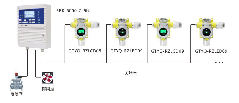 小工商業(yè)場(chǎng)所燃氣泄漏監控解決方案.jpg